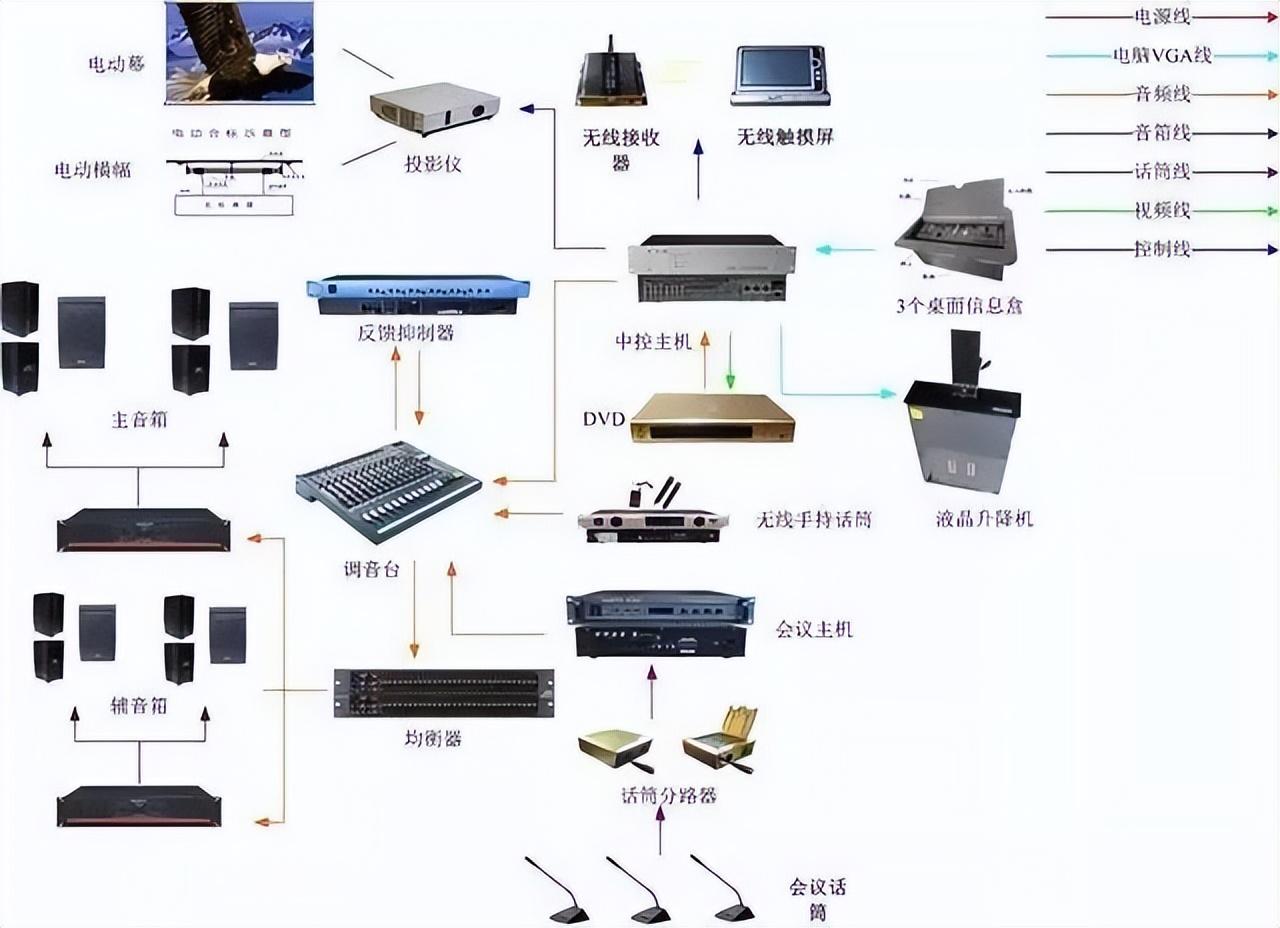 弱電工程中的計算機網絡系統(tǒng) 構建現代信息化的神經中樞